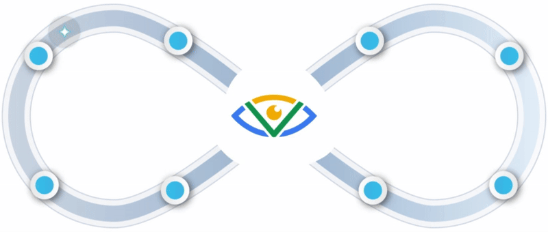 AI Ecosystem