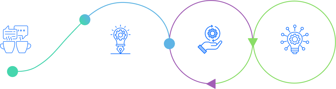 ValOpt Strategy Process