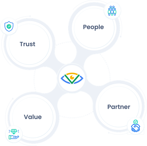 Pillars Diagram